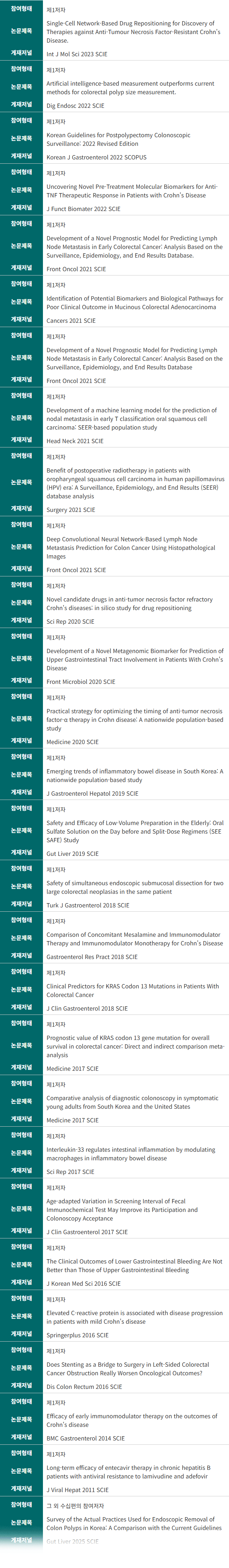 국제학술지